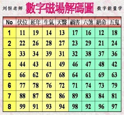 生氣數字組合|數字易經計算機